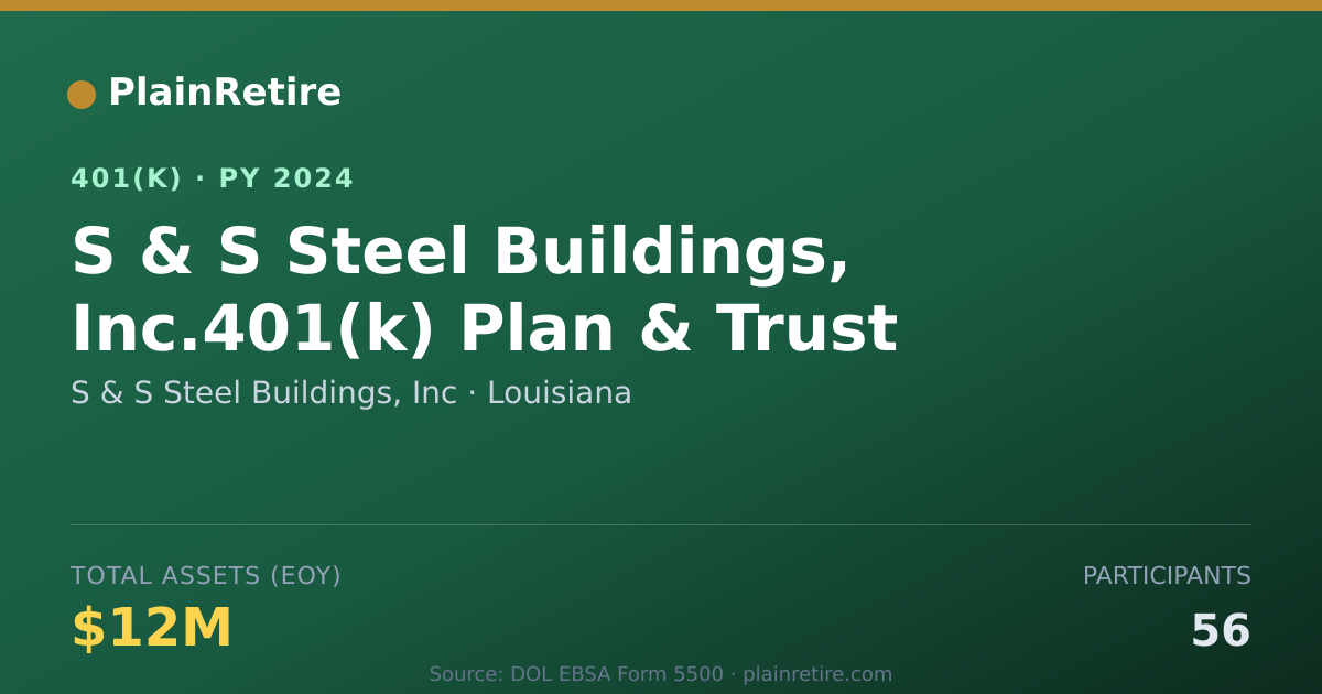 Shareable card for S & S Steel Buildings, Inc 401(k) Plan (2024)