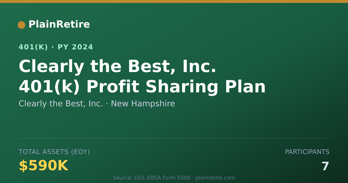 Shareable card for Clearly the Best, Inc. 401(k) Plan (2024)