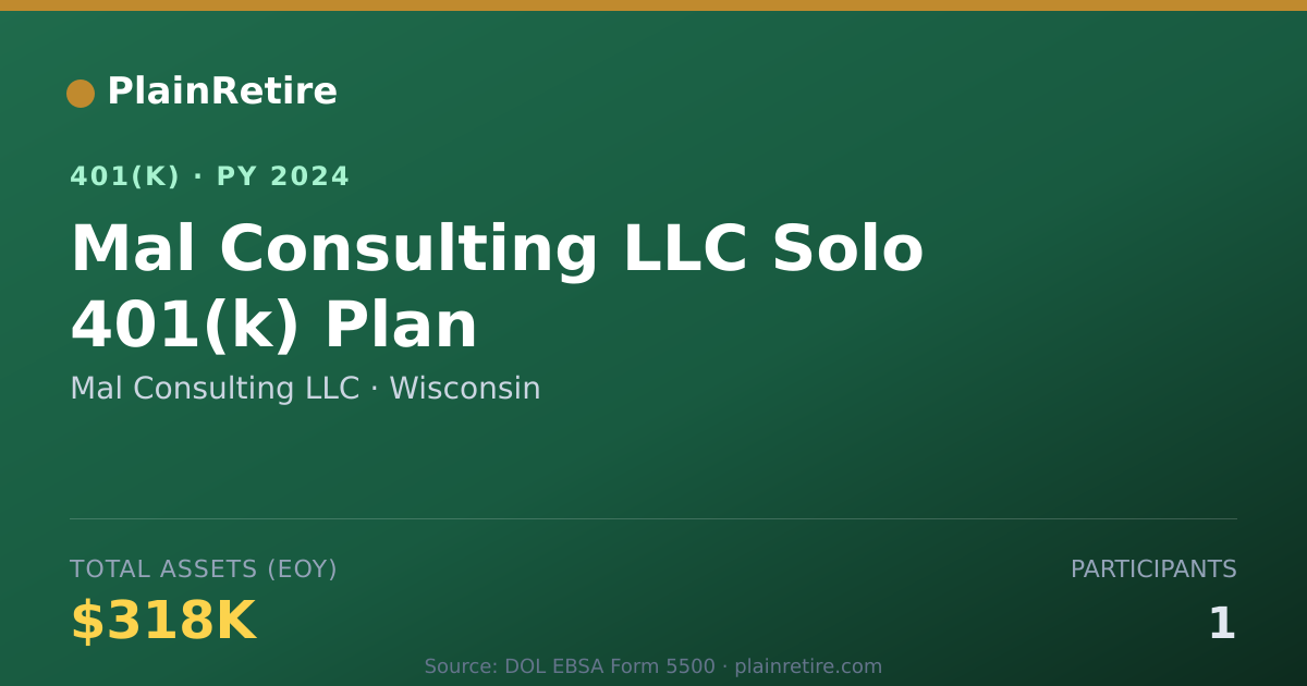 Shareable card for Mal Consulting LLC 401(k) Plan (2024)