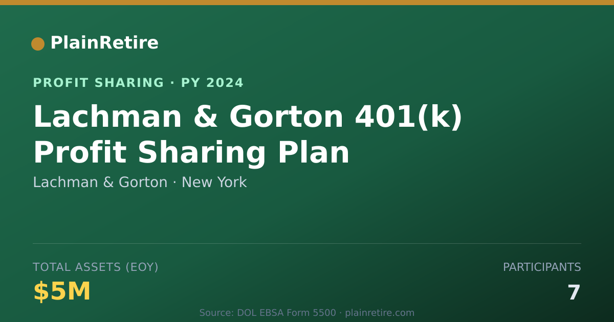 Shareable card for Lachman & Gorton Profit Sharing Plan (2024)