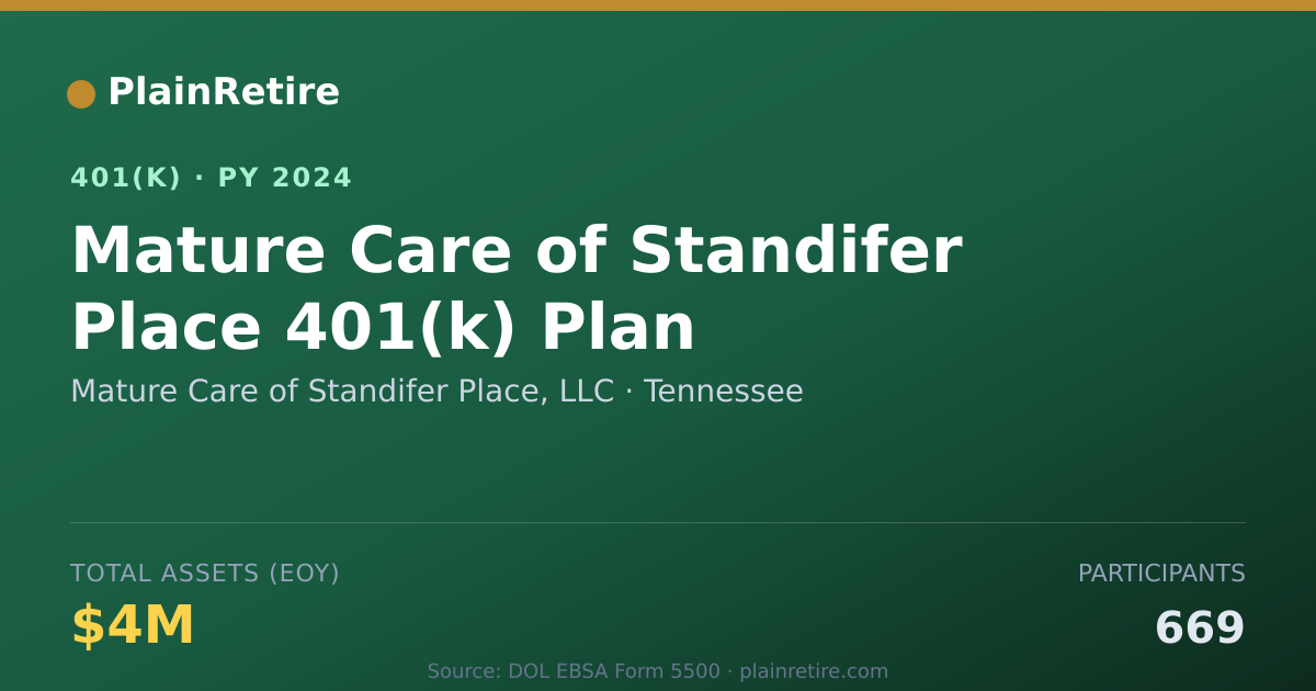 Shareable card for Mature Care of Standifer Place, LLC 401(k) Plan (2024)