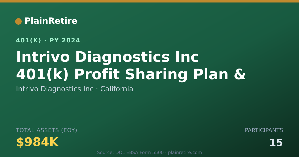 Shareable card for Intrivo Diagnostics Inc 401(k) Plan (2024)