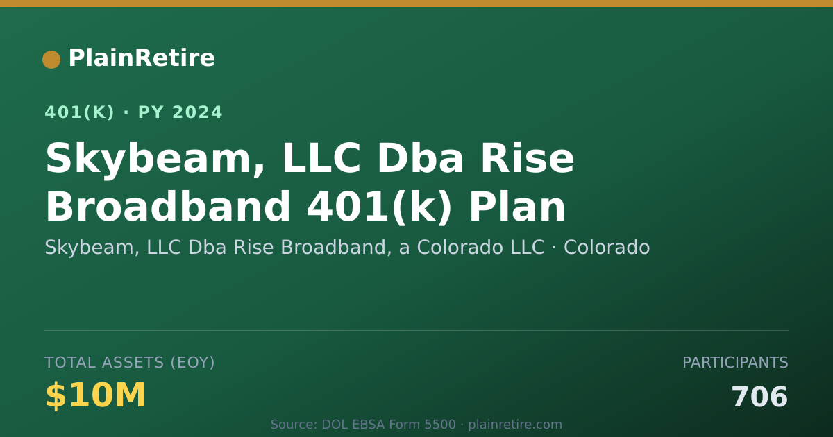 Shareable card for Skybeam, LLC Dba Rise Broadband, a Colora 401(k) Plan (2024)