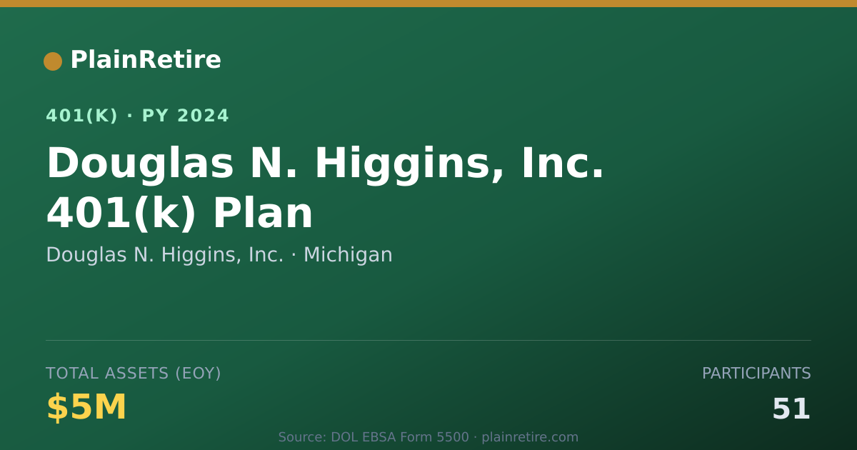 Shareable card for Douglas N. Higgins, Inc. 401(k) Plan (2024)