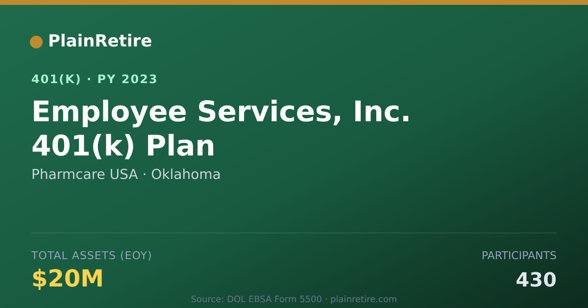 Shareable card for Pharmcare USA 401(k) Plan (2023)