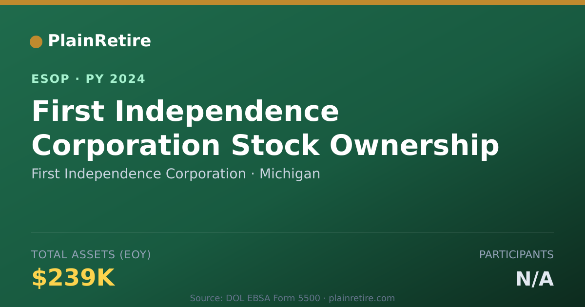 Shareable card for First Independence Corporation ESOP (2024)