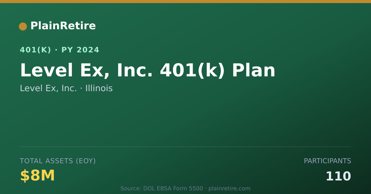 Shareable card for Level Ex, Inc. 401(k) Plan (2024)
