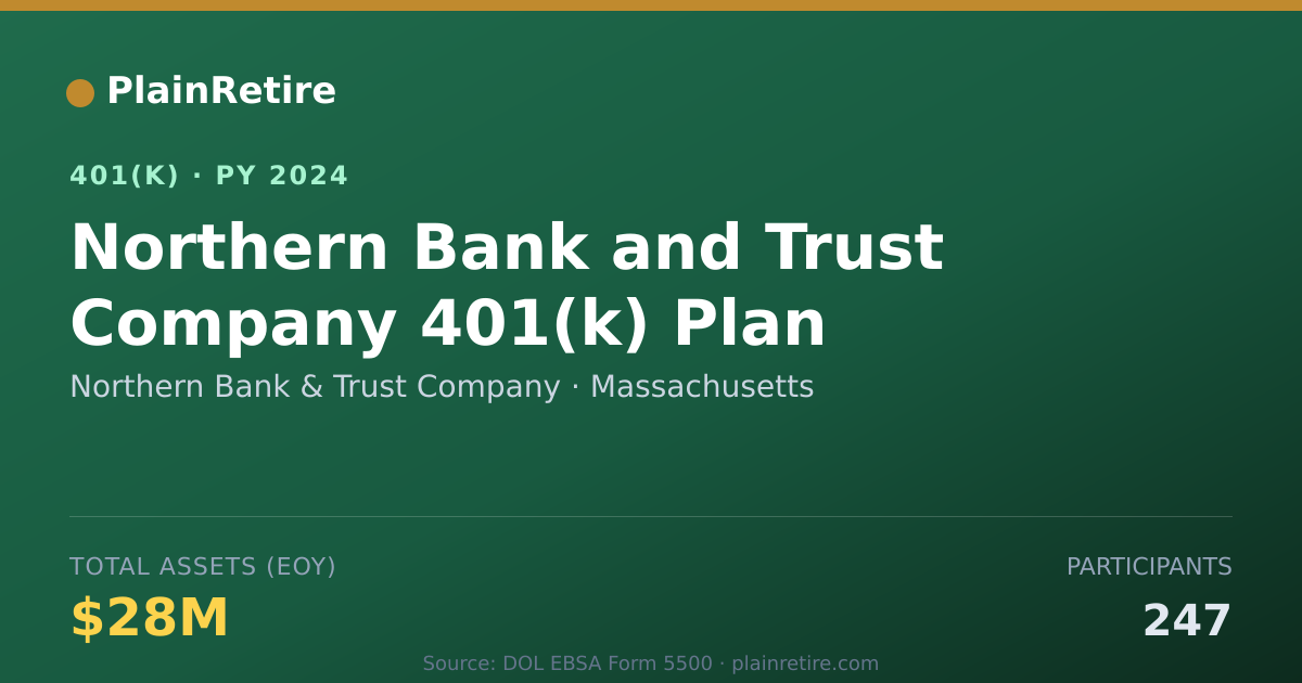 Shareable card for Northern Bank & Trust Company 401(k) Plan (2024)