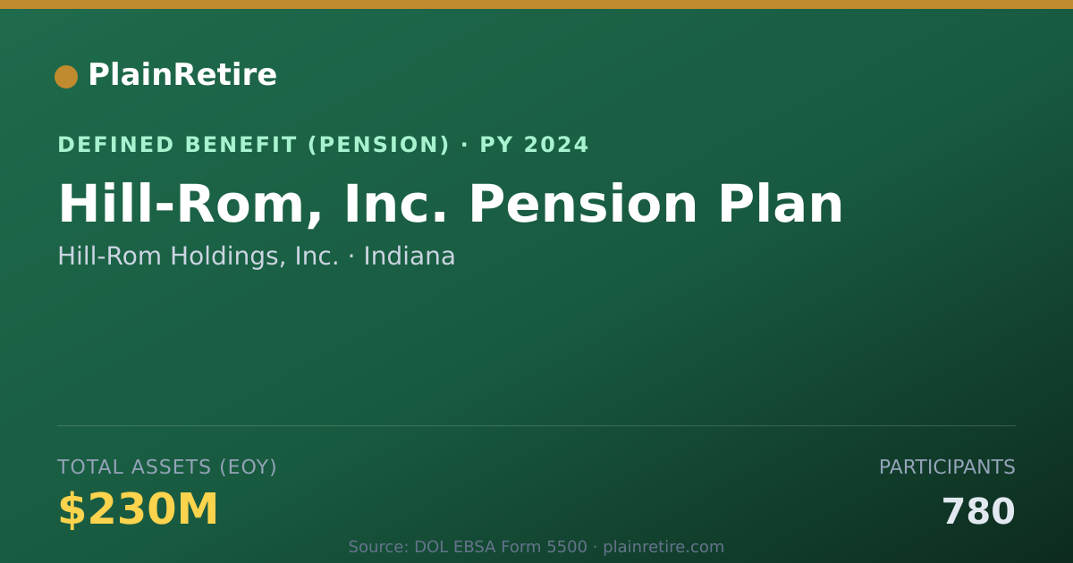 Shareable card for Hill-Rom Holdings, Inc. Pension Plan (2024)