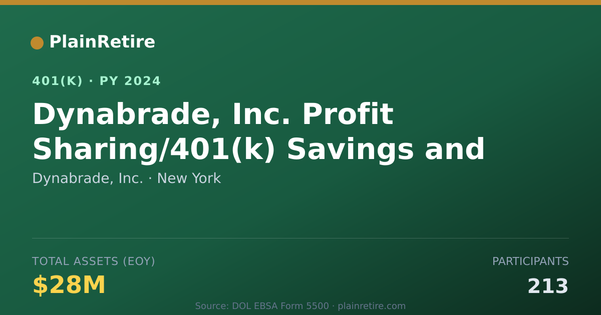 Shareable card for Dynabrade, Inc. 401(k) Plan (2024)