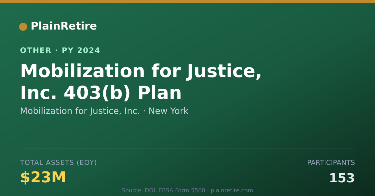 Shareable card for Mobilization for Justice, Inc. Retirement Plan (2024)