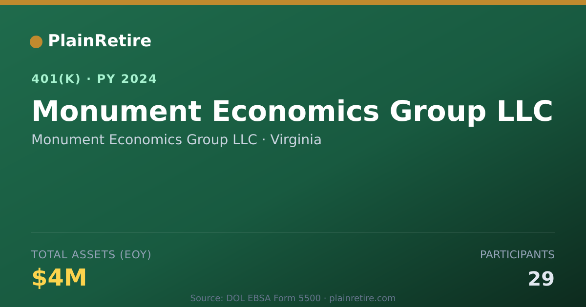 Shareable card for Monument Economics Group LLC 401(k) Plan (2024)