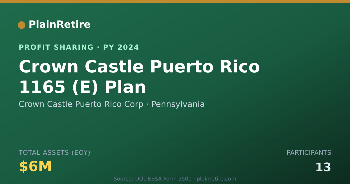 Shareable card for Crown Castle Puerto Rico Corp Profit Sharing Plan (2024)