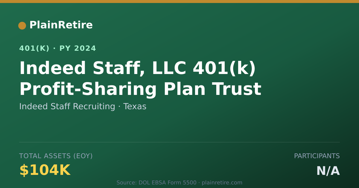 Shareable card for Indeed Staff Recruiting 401(k) Plan (2024)