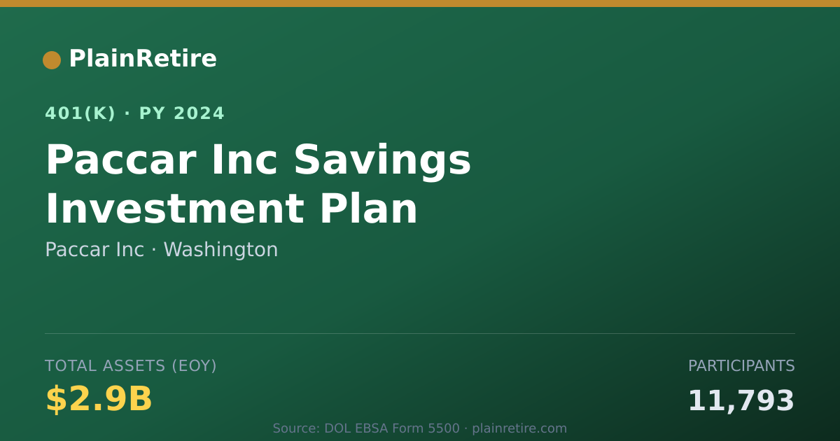 Shareable card for Paccar Inc 401(k) Plan (2024)
