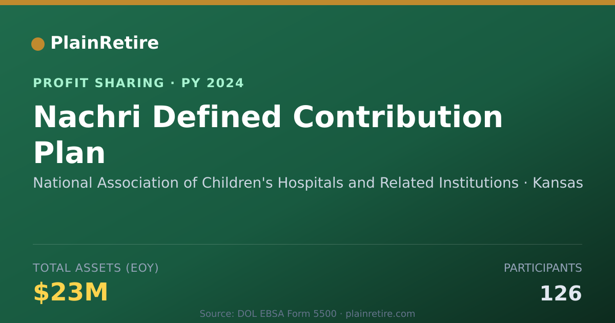 Shareable card for National Association of Children' Profit Sharing Plan (2024)