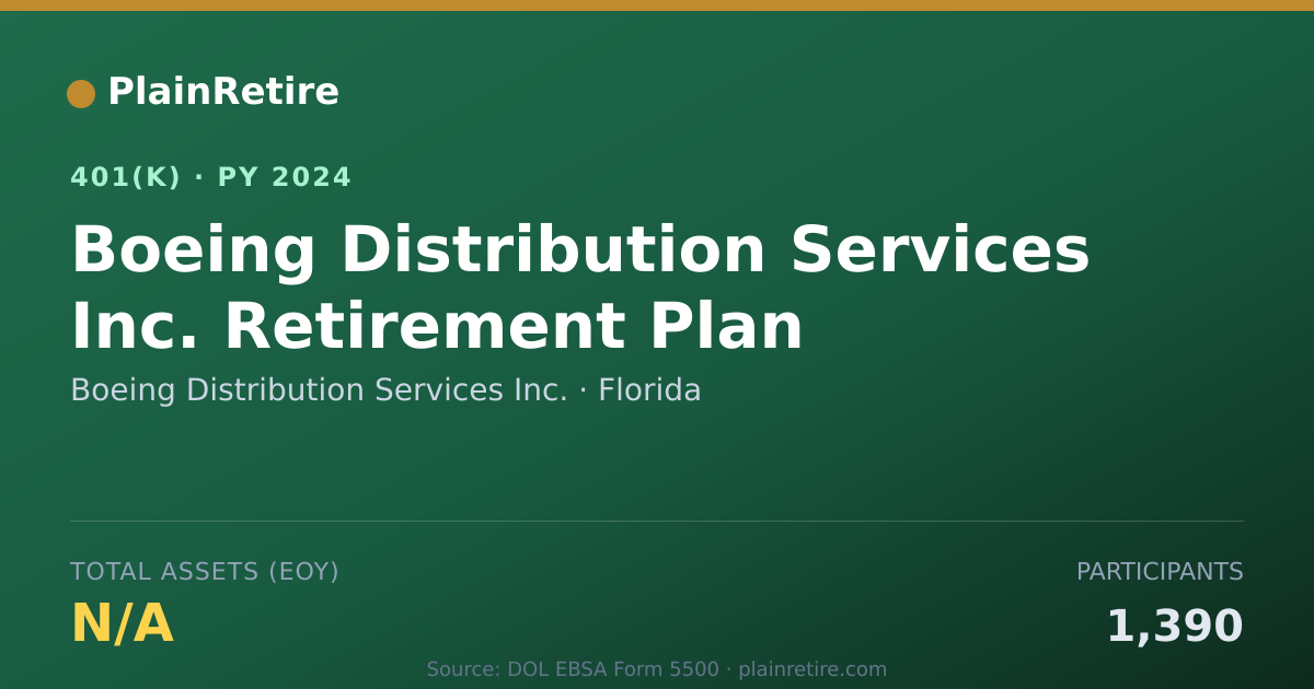 Shareable card for Boeing Distribution Services Inc. 401(k) Plan (2024)
