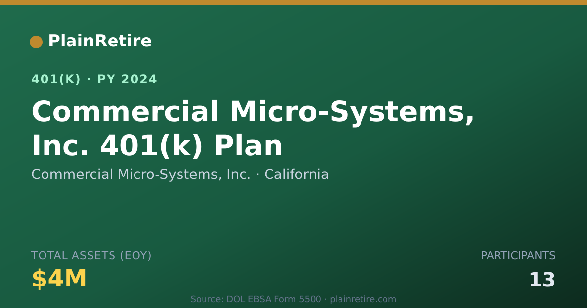 Shareable card for Commercial Micro-Systems, Inc. 401(k) Plan (2024)