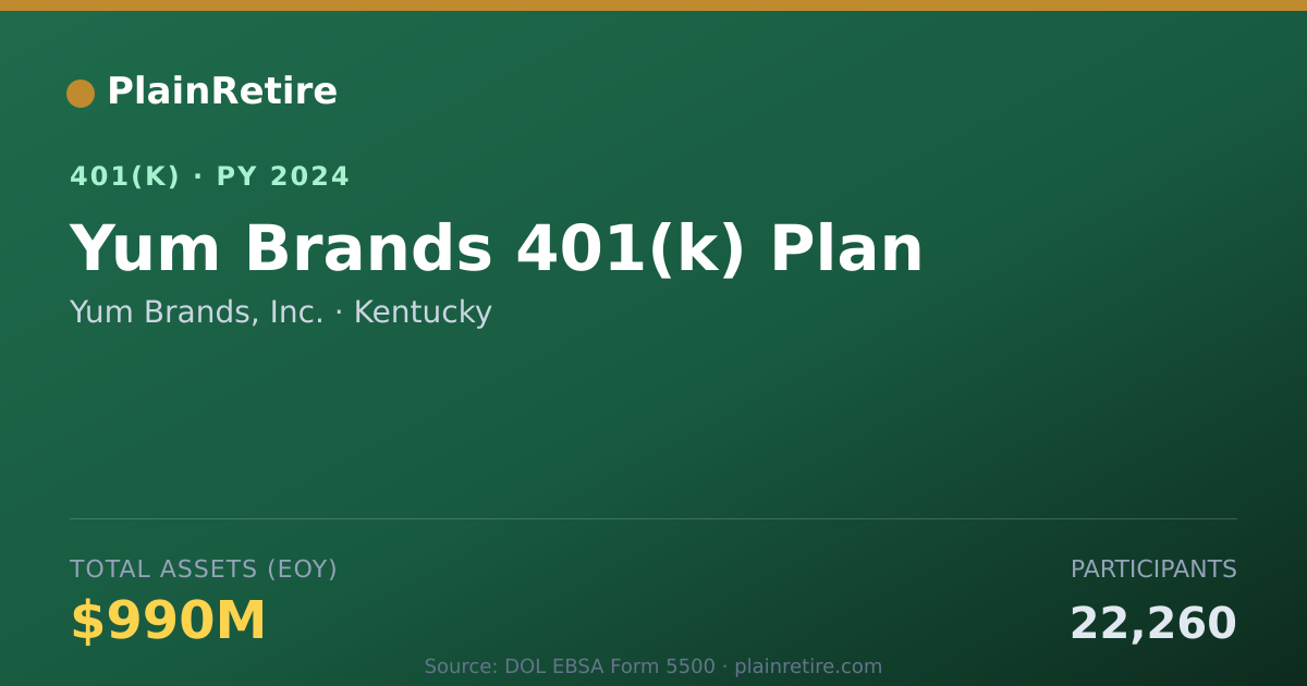 Shareable card for Yum Brands, Inc. 401(k) Plan (2024)