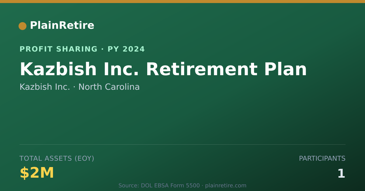 Shareable card for Kazbish Inc. Profit Sharing Plan (2024)