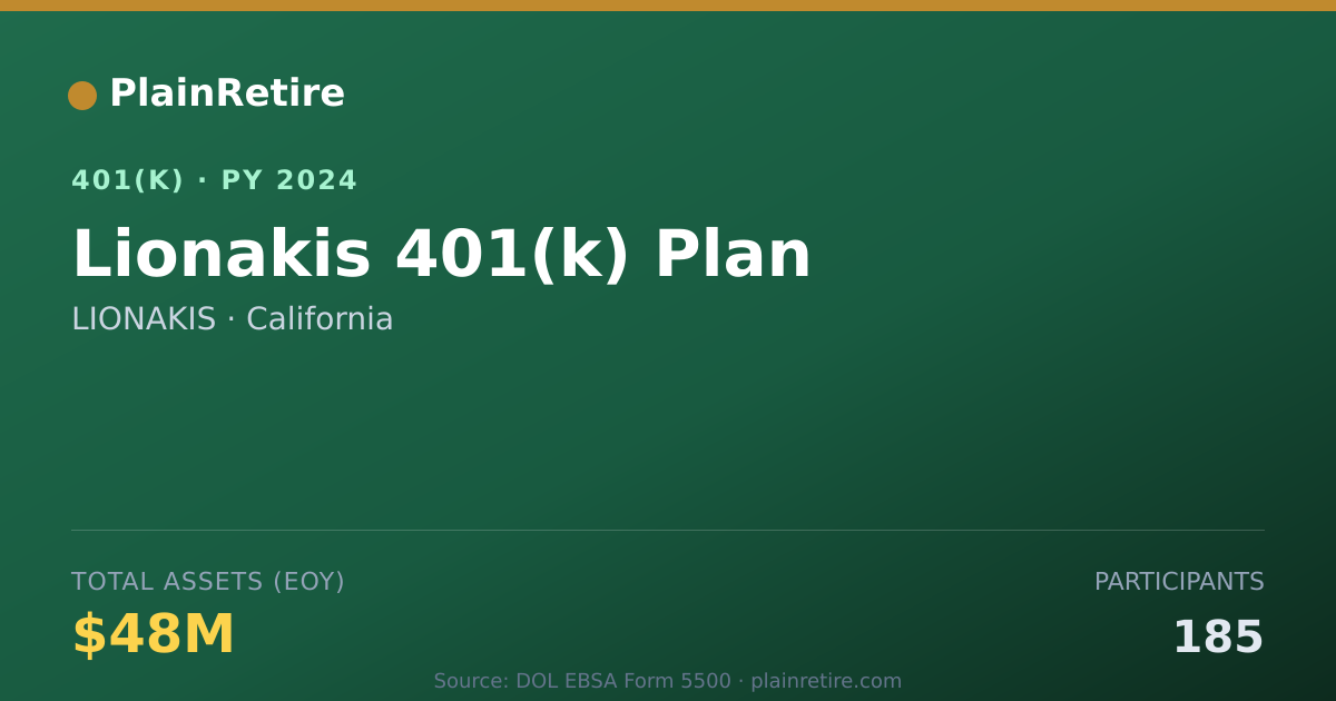 Shareable card for LIONAKIS 401(k) Plan (2024)