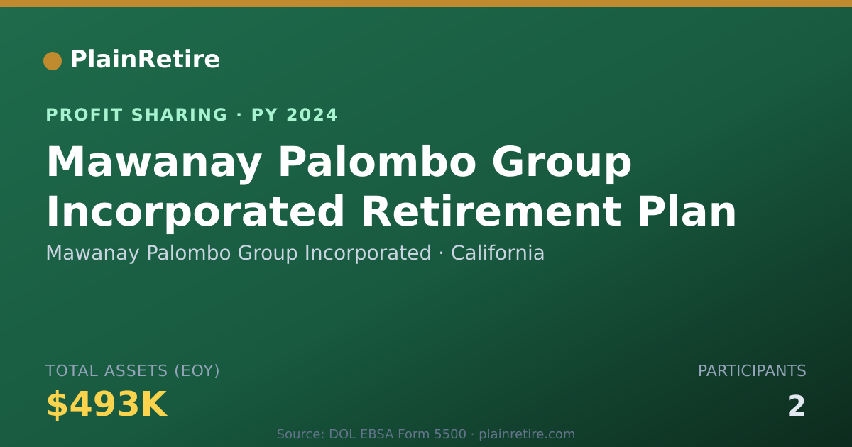 Shareable card for Mawanay Palombo Group Incorporate Profit Sharing Plan (2024)