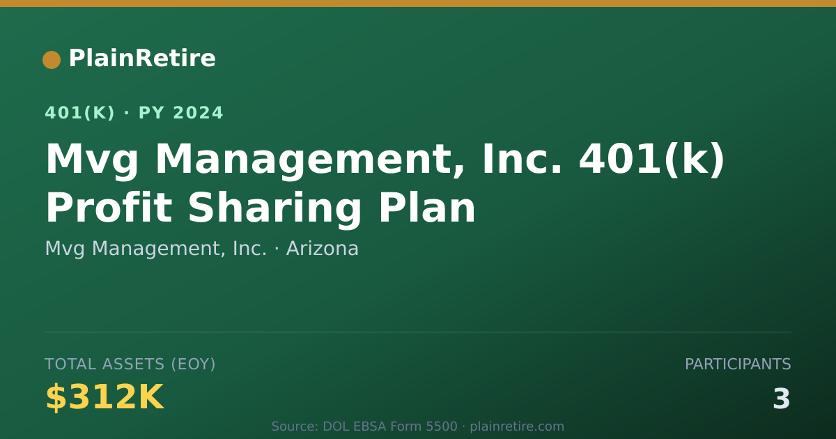 Shareable card for Mvg Management, Inc. 401(k) Plan (2024)
