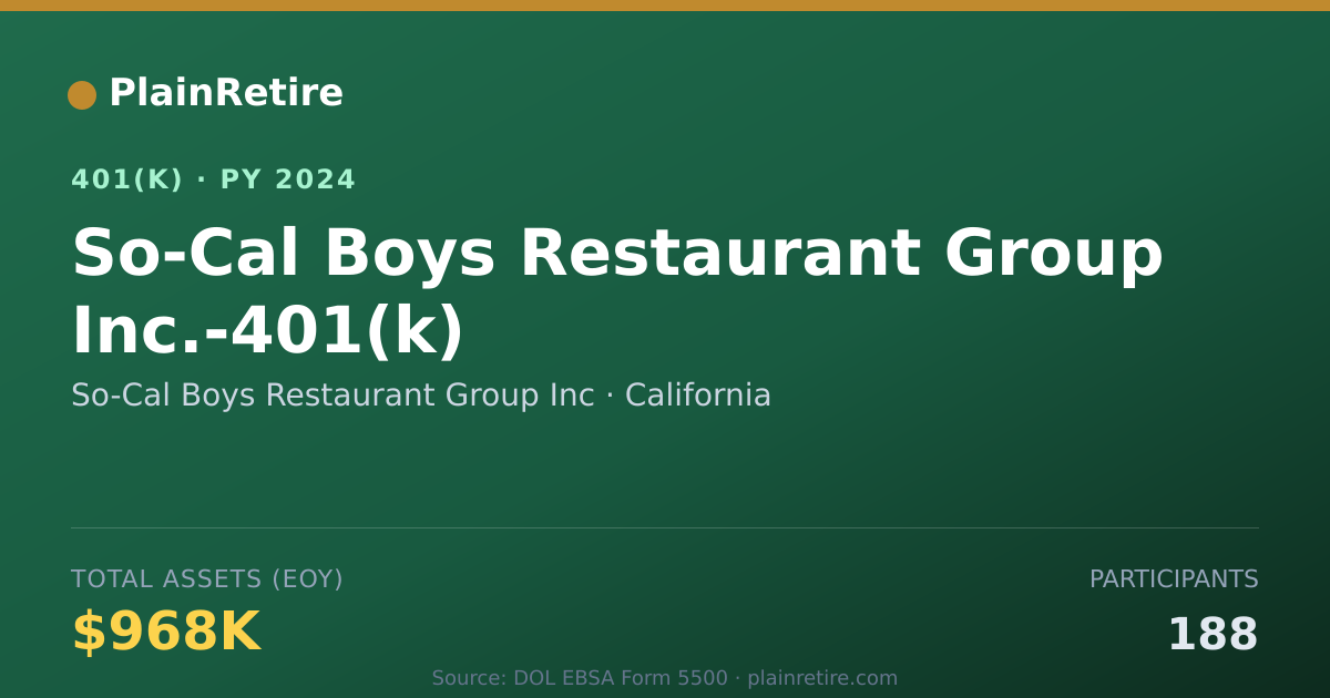 Shareable card for So-Cal Boys Restaurant Group Inc 401(k) Plan (2024)