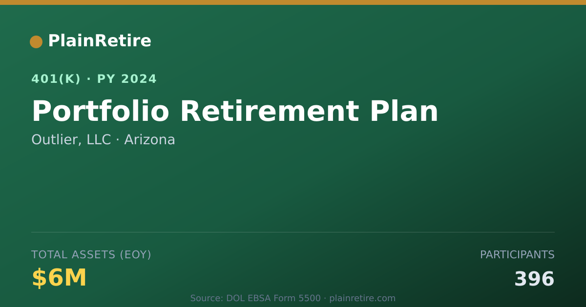Shareable card for Outlier, LLC 401(k) Plan (2024)