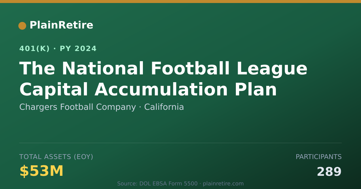 Shareable card for Chargers Football Company 401(k) Plan (2024)