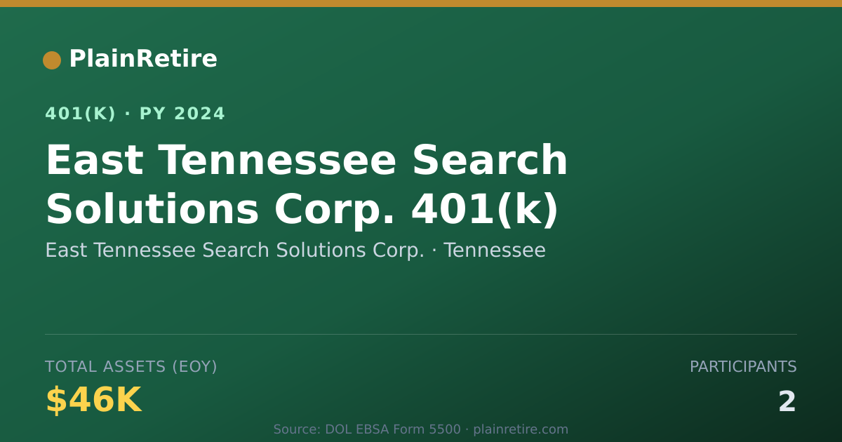 Shareable card for East Tennessee Search Solutions Corp. 401(k) Plan (2024)