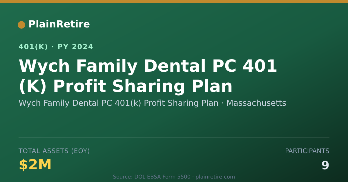Shareable card for Wych Family Dental PC 401(k) Profit Shari 401(k) Plan (2024)