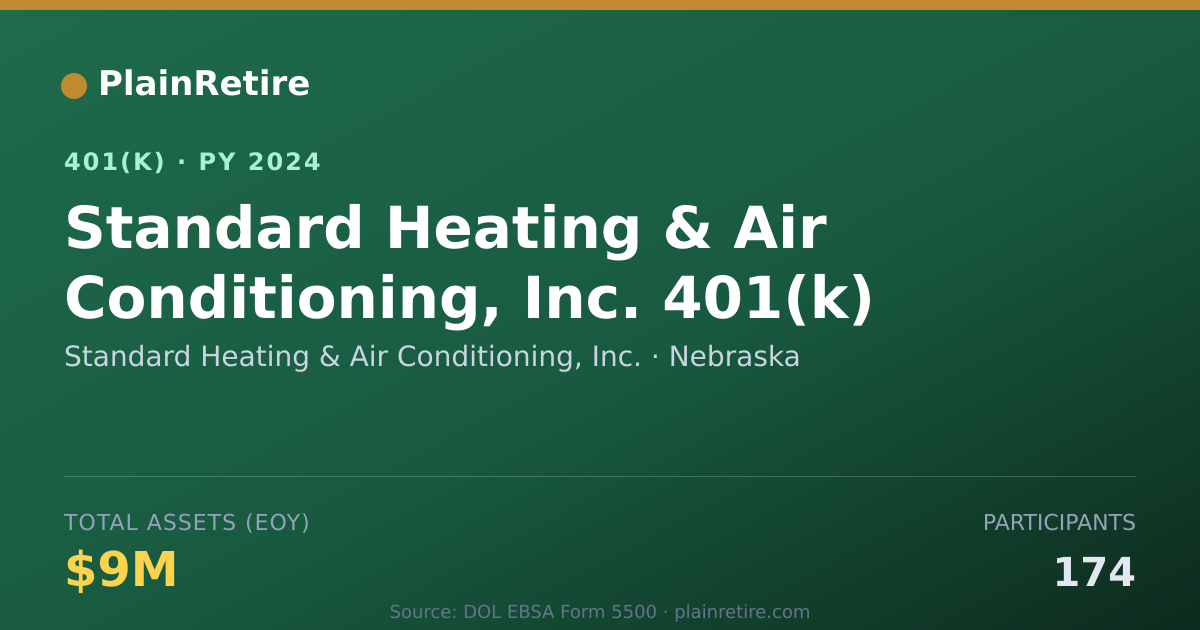 Shareable card for Standard Heating & Air Conditioning, Inc. 401(k) Plan (2024)