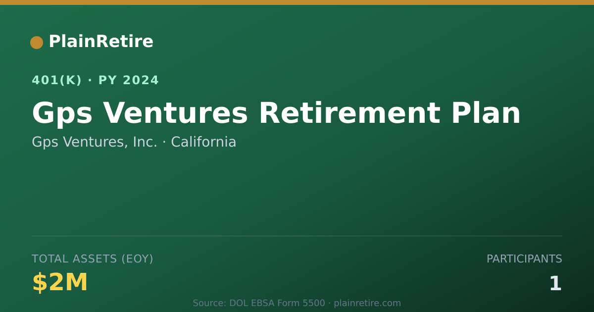Shareable card for Gps Ventures, Inc. 401(k) Plan (2024)