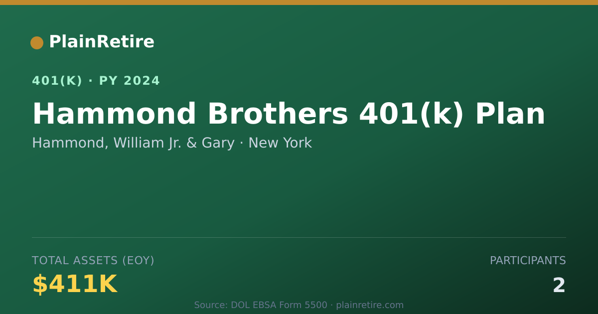 Shareable card for Hammond, William Jr. & Gary 401(k) Plan (2024)