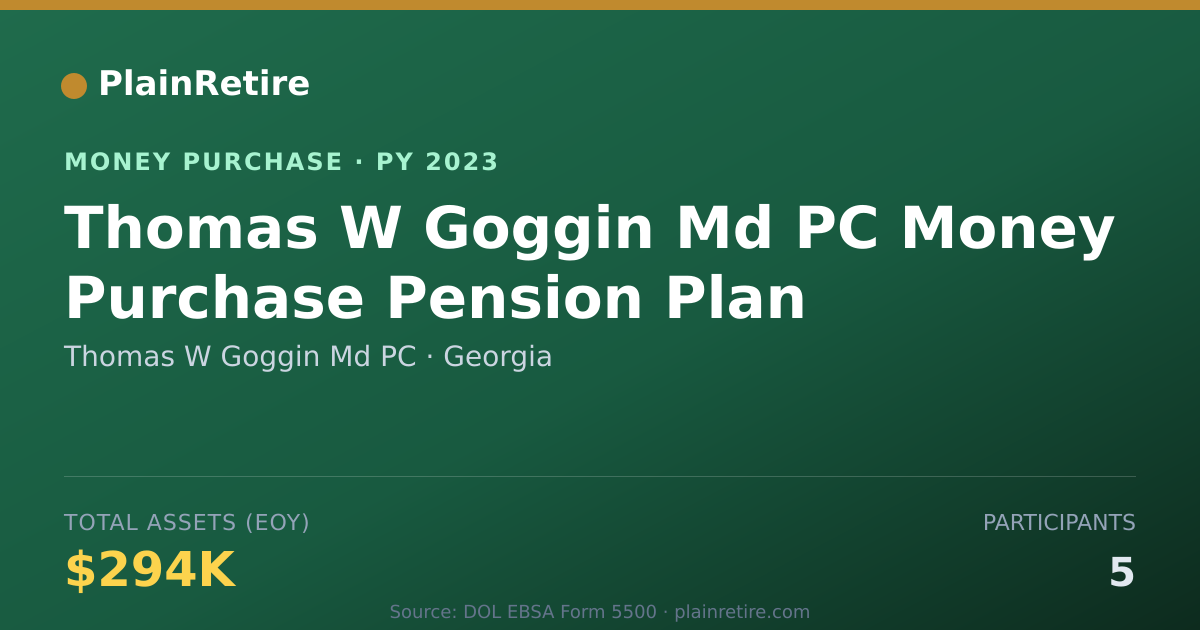Shareable card for Thomas W Goggin Md PC Money Purchase Plan (2023)