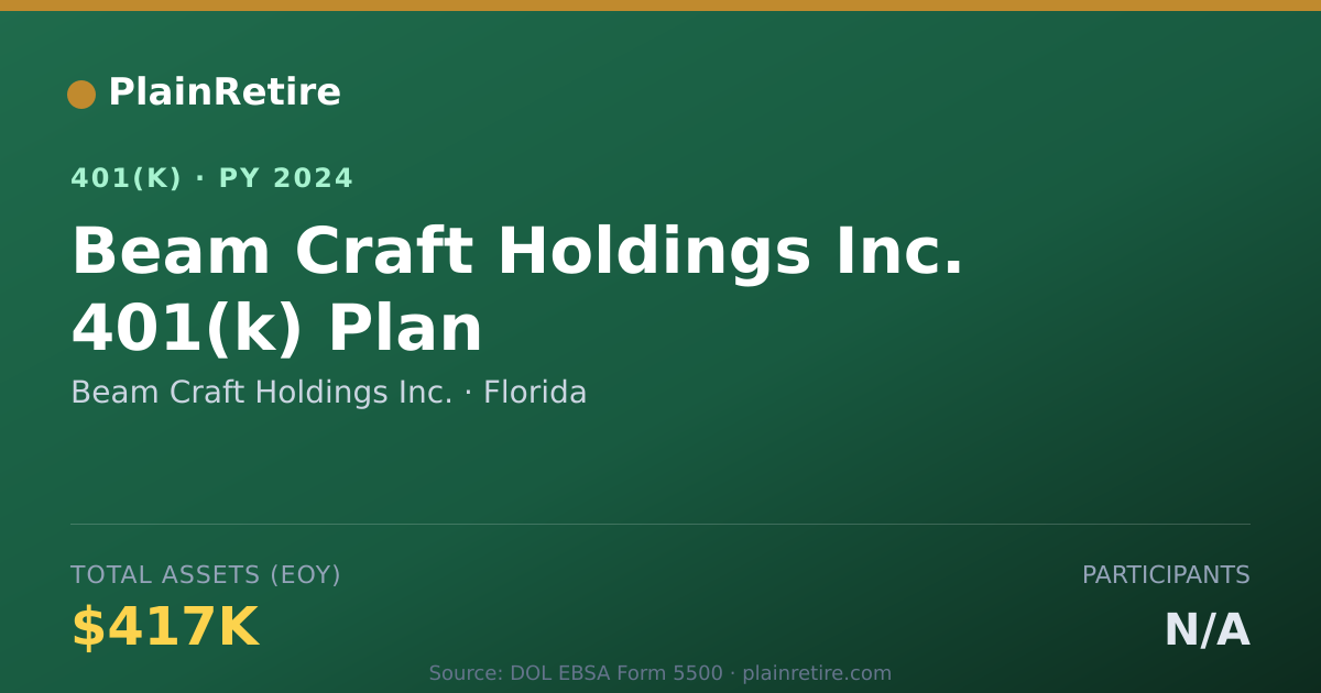 Shareable card for Beam Craft Holdings Inc. 401(k) Plan (2024)