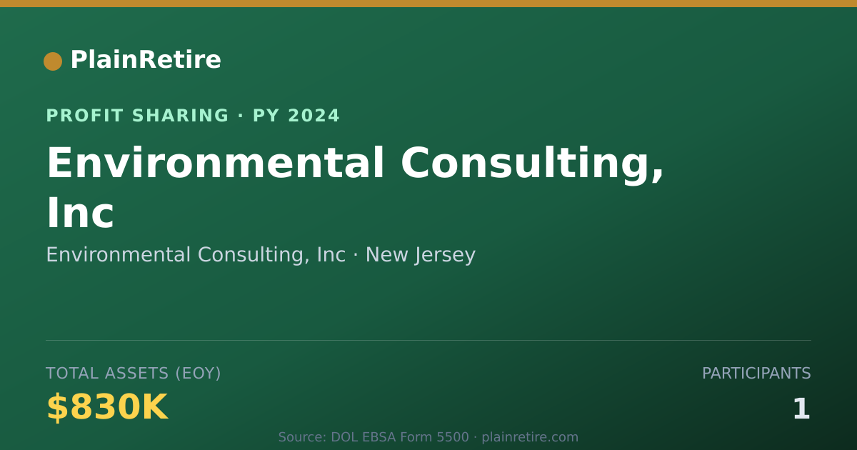 Shareable card for Environmental Consulting, Inc Profit Sharing Plan (2024)