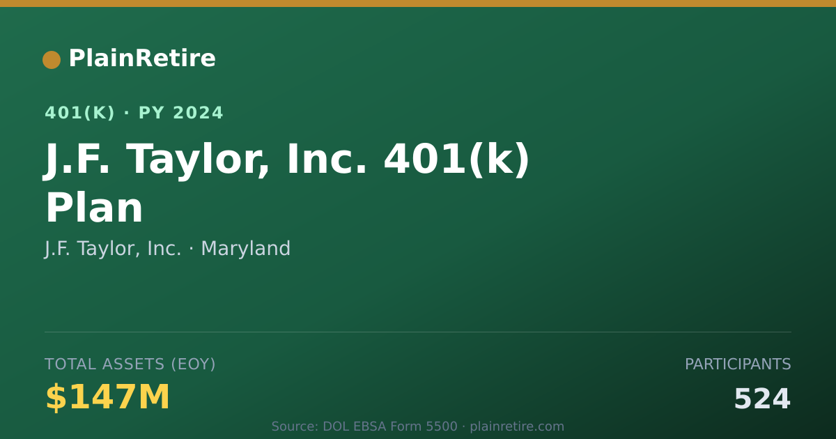 Shareable card for J.F. Taylor, Inc. 401(k) Plan (2024)