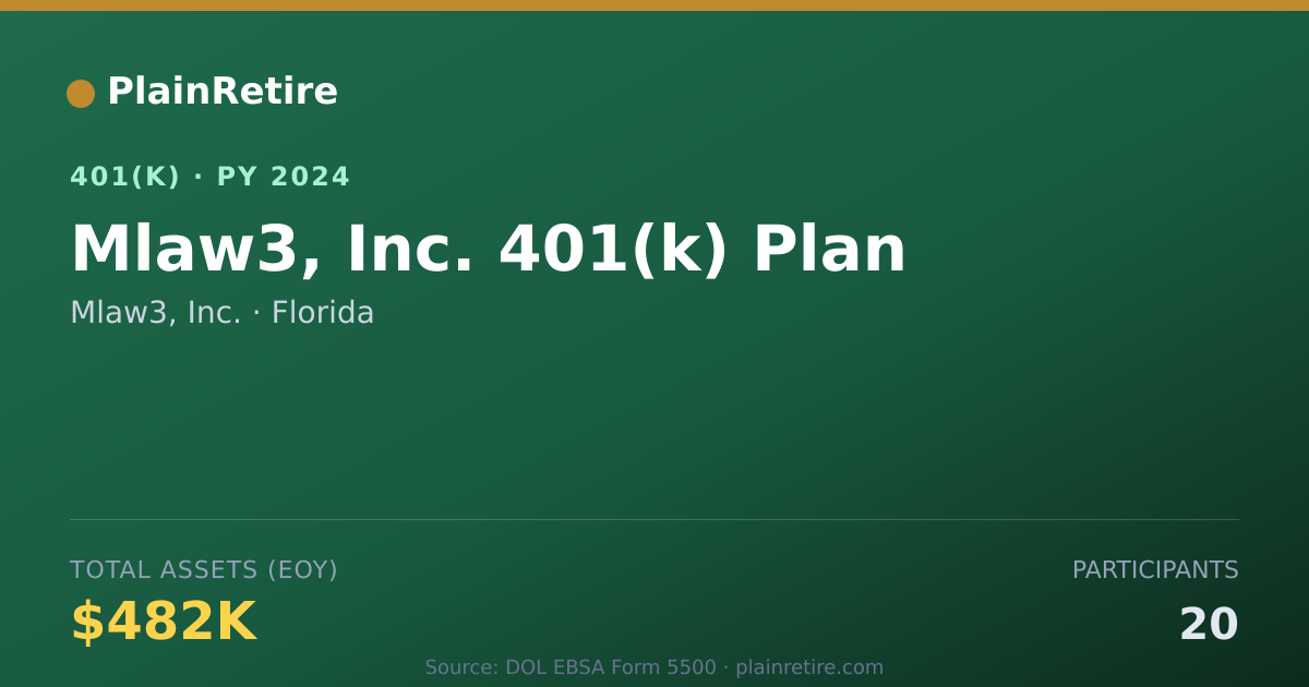 Shareable card for Mlaw3, Inc. 401(k) Plan (2024)