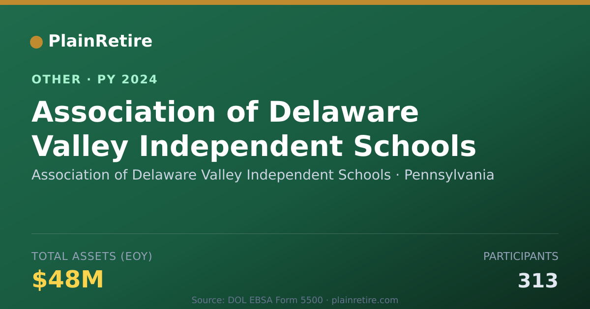Shareable card for Association of Delaware Valley Indepe Retirement Plan (2024)