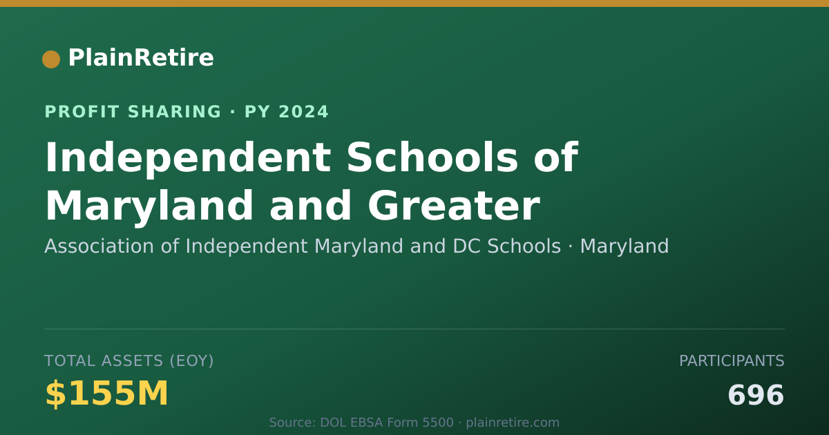 Shareable card for Association of Independent Maryla Profit Sharing Plan (2024)