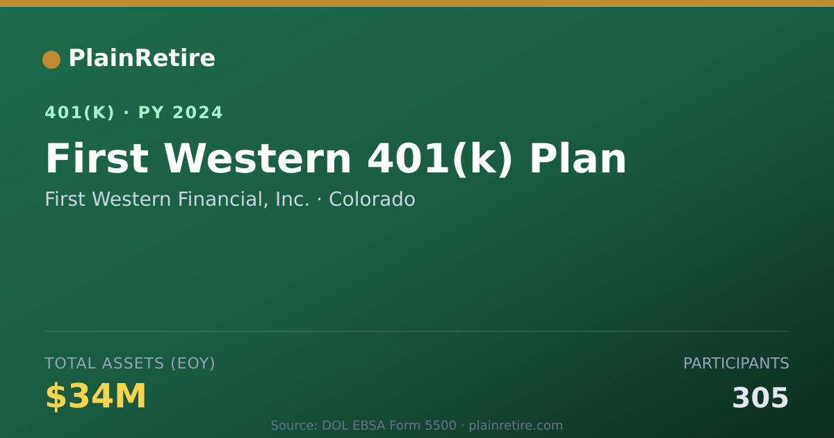 Shareable card for First Western Financial, Inc. 401(k) Plan (2024)