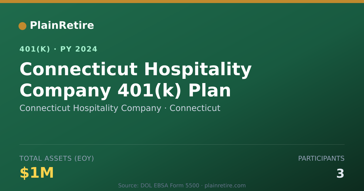 Shareable card for Connecticut Hospitality Company 401(k) Plan (2024)