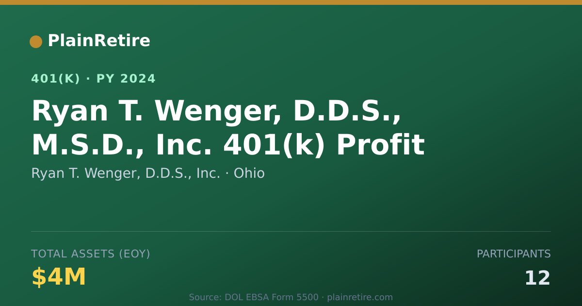 Shareable card for Ryan T. Wenger, D.D.S., Inc. 401(k) Plan (2024)