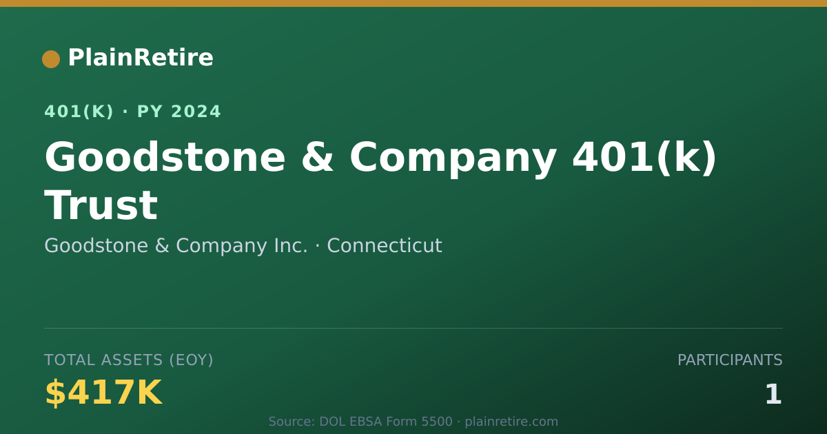 Shareable card for Goodstone & Company Inc. 401(k) Plan (2024)
