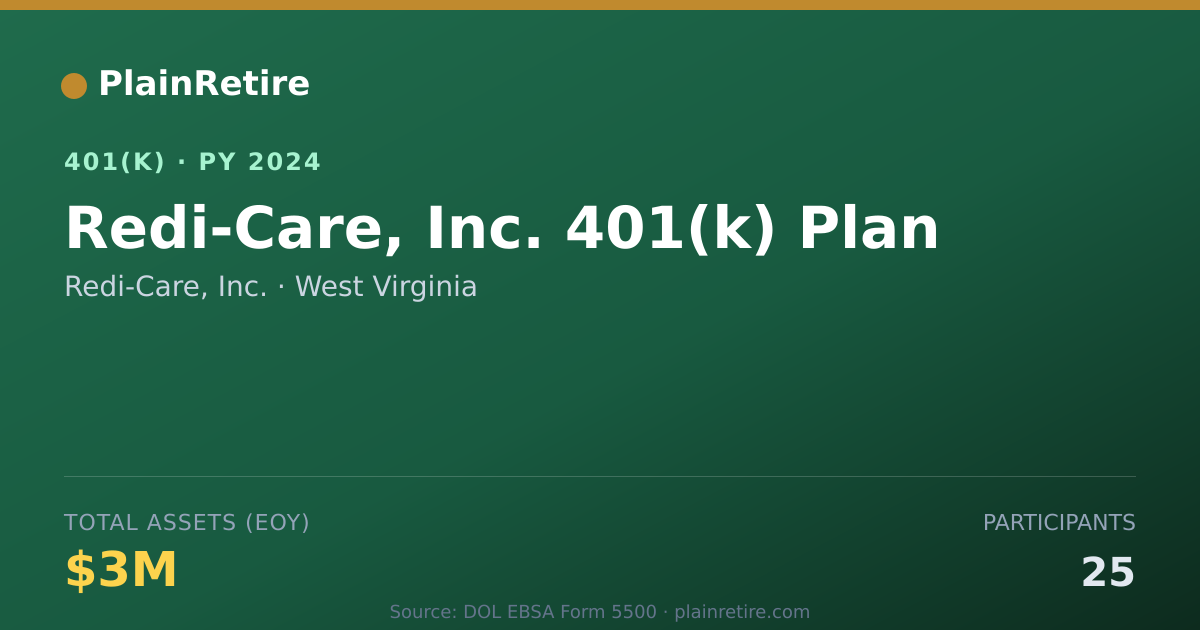 Shareable card for Redi-Care, Inc. 401(k) Plan (2024)