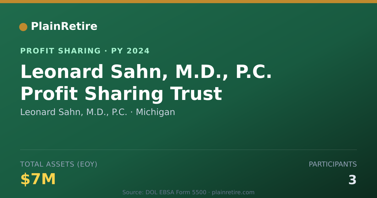 Shareable card for Leonard Sahn, M.D., P.C. Profit Sharing Plan (2024)