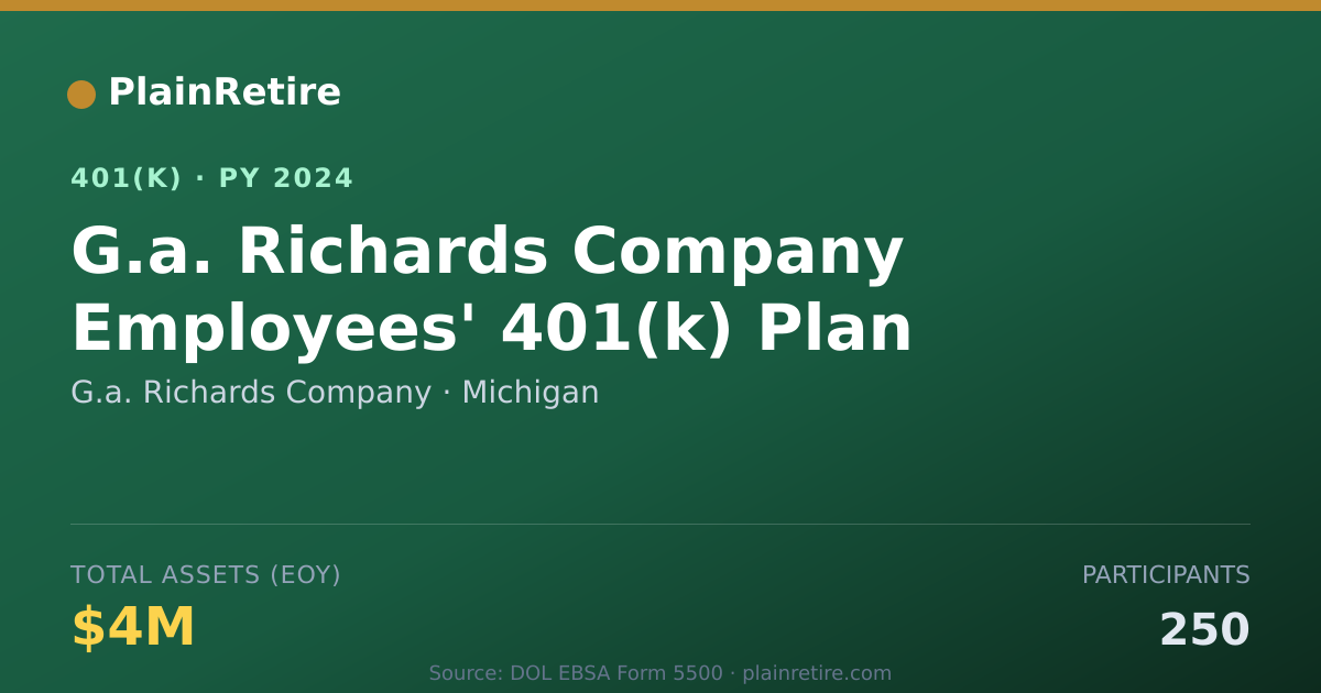 Shareable card for G.a. Richards Company 401(k) Plan (2024)