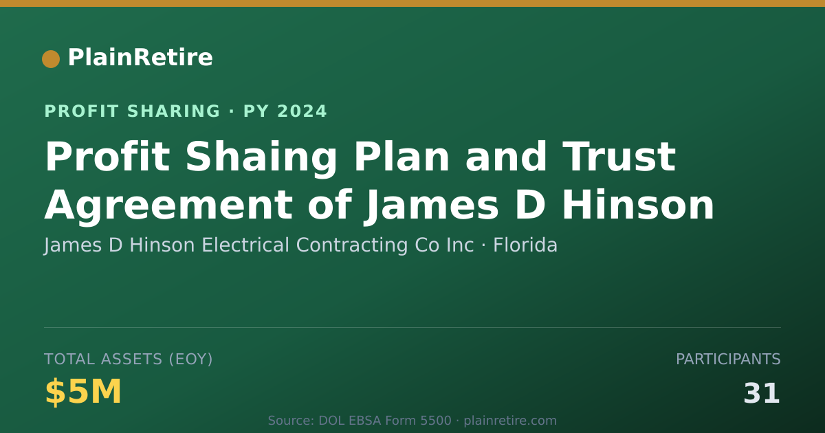 Shareable card for James D Hinson Electrical Contrac Profit Sharing Plan (2024)